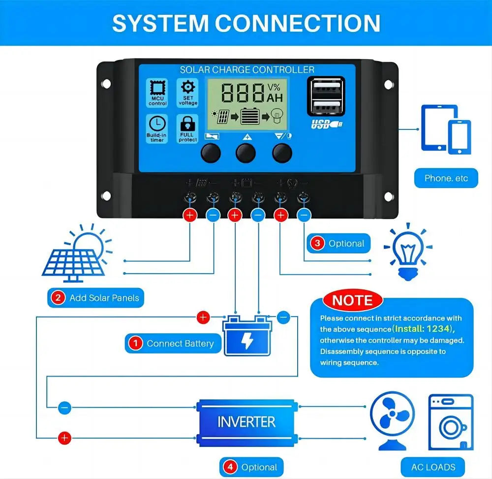 Solar Panel Charge Controller PWM 12V/24V – 10A, 20A & 30A with USB Output