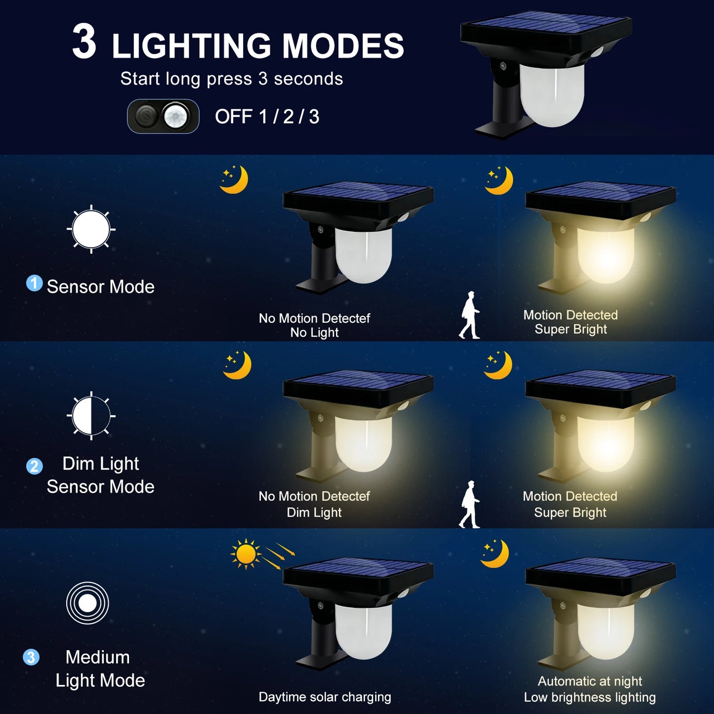 Solar Lights Outdoor Garden Solar Powered Wall Lamp Waterproof Motion Sensor Pathway Light Landscape Path Yard Backyard Lawn