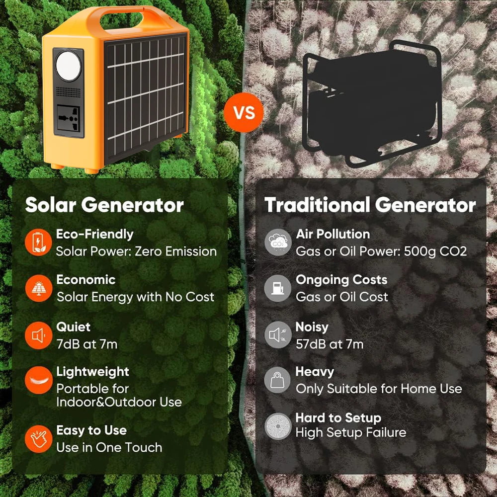100W Portable Power Station with Solar Panel – Load Shedding & Camping Backup
